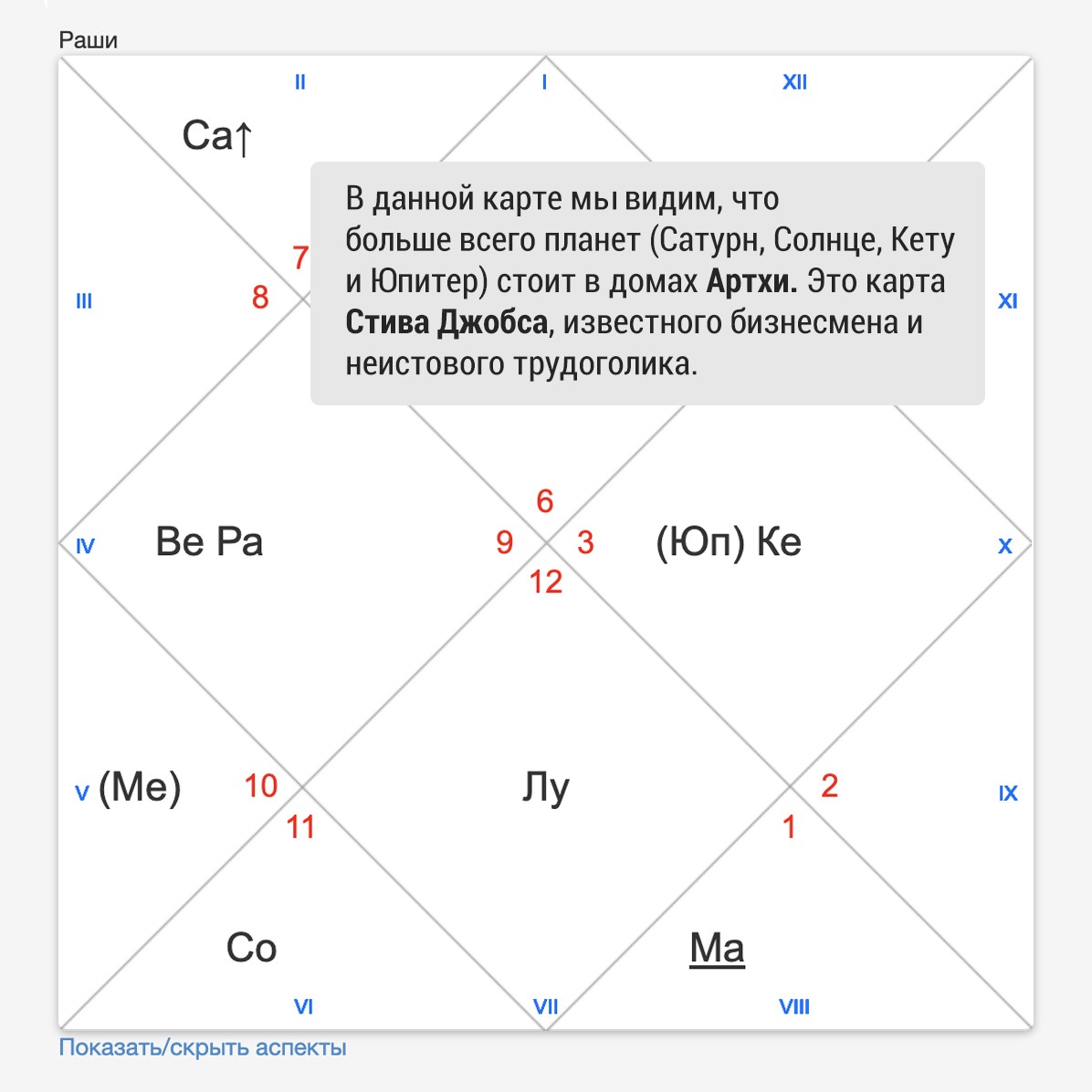 Дома артхи