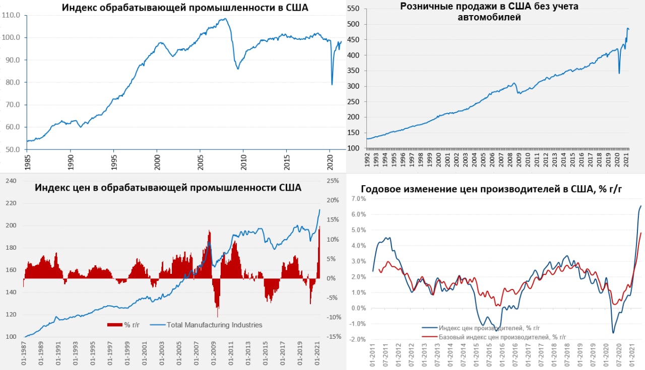 Курс экономики россии