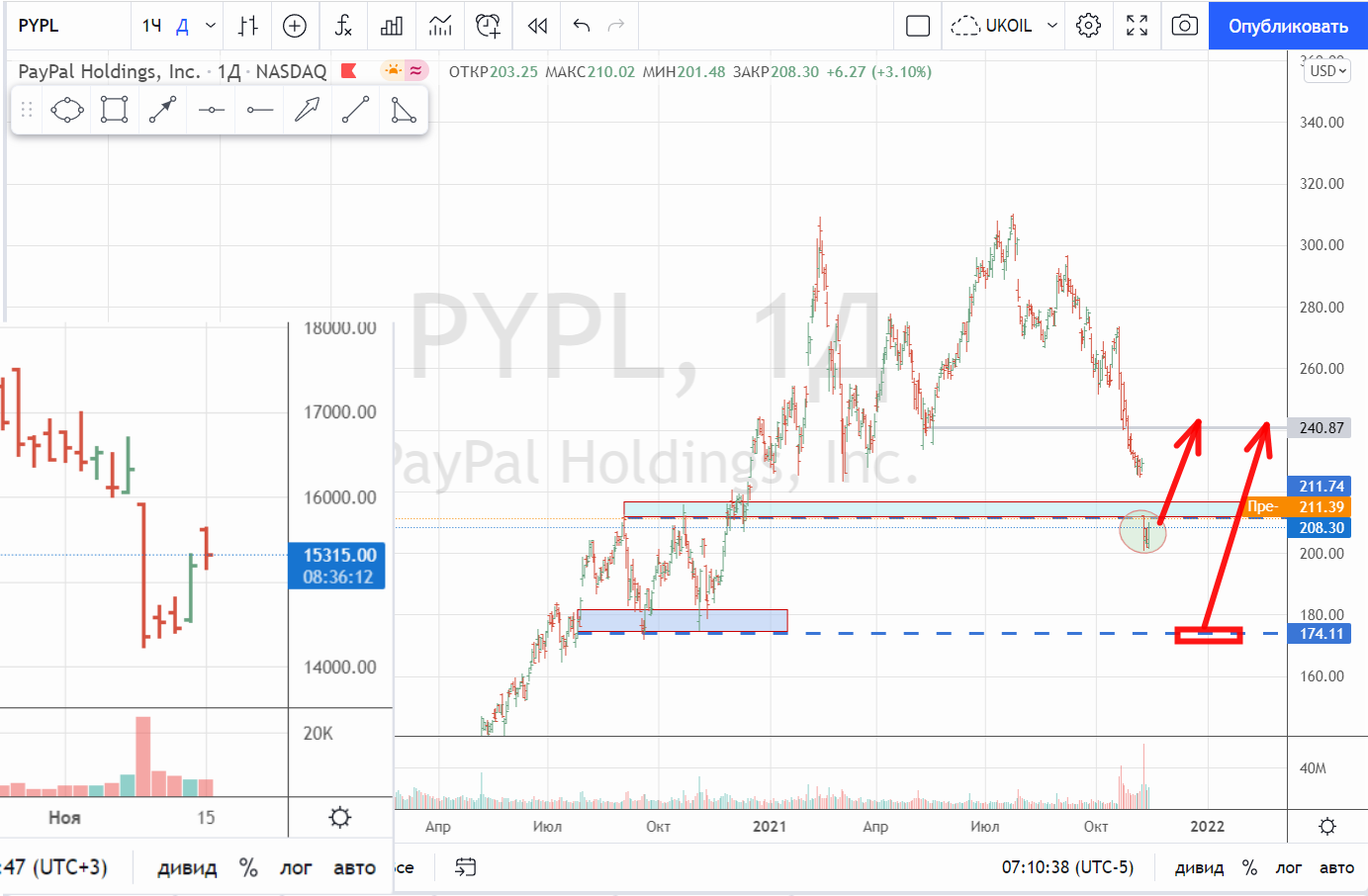 Акции pypl