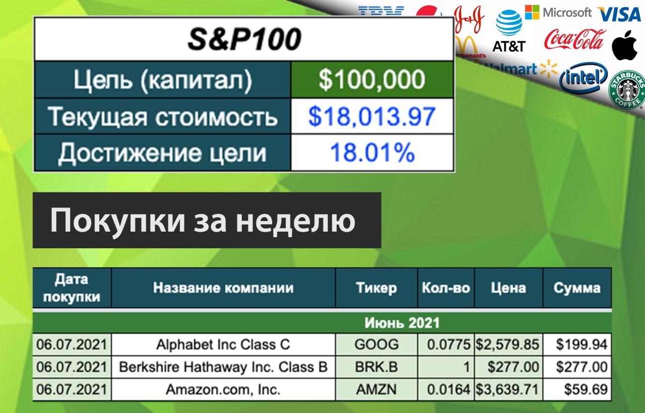 Обменник капиталист в павлодаре курс