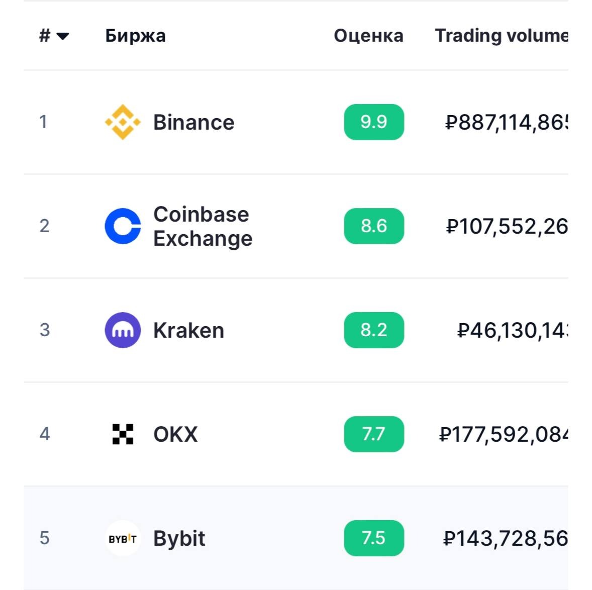 Поставщики ликвидности – Telegraph