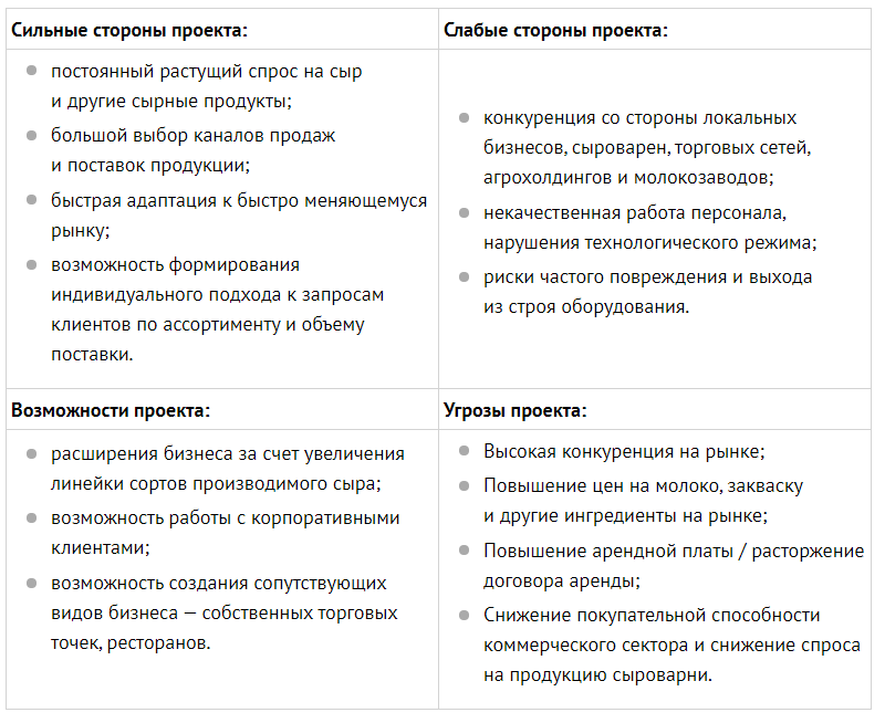 Маркетинговый план производства сыра