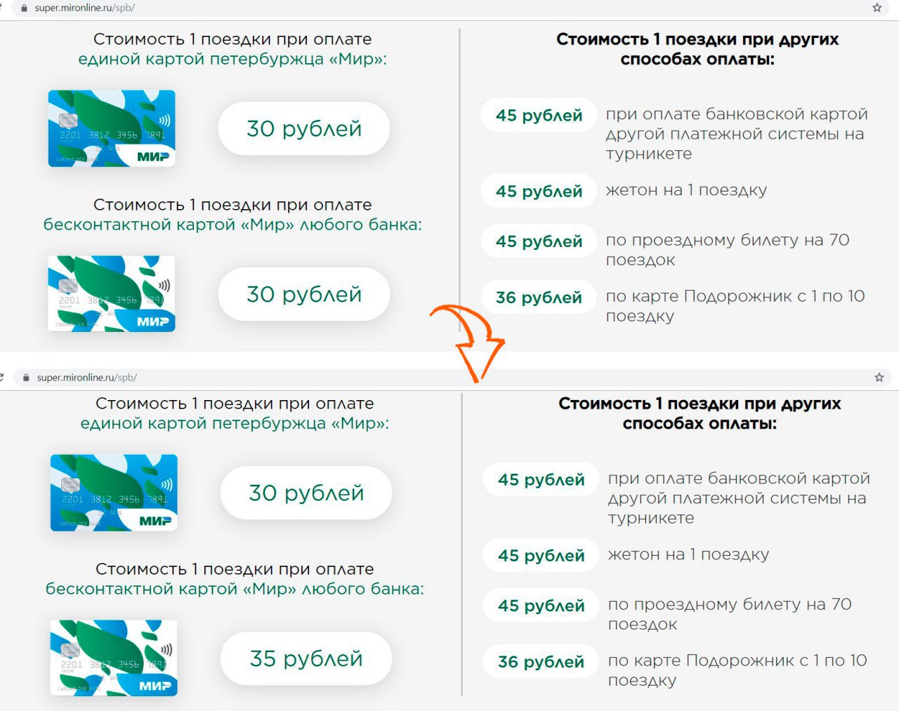 Какая Стоимость Поездки