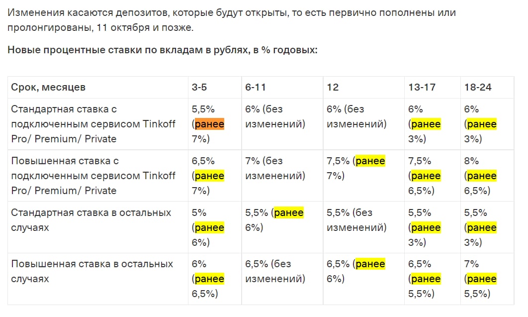 Вклады тинькофф для физических лиц на сегодня