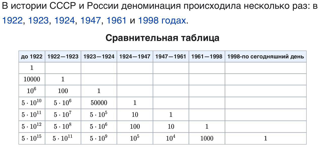 Ссср рубль сколько рублей сейчас. Курс рубля 1998 года. Курс рубля в 1920 году. Курс доллара в 1989 году в СССР К рублю. Доллар в 1989 году курс к рублю.
