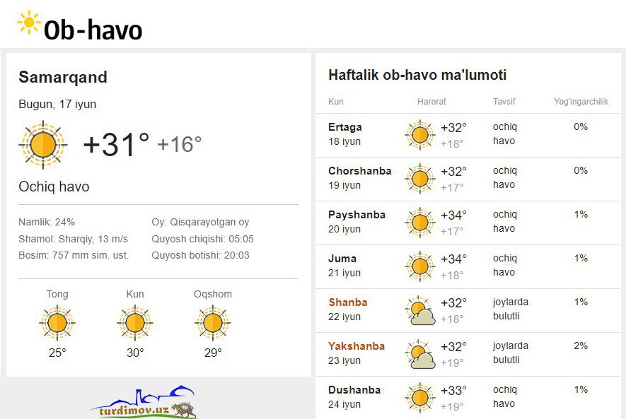 Погода завтра в минске подробно по часам. Об хаво Самарканд. 1 Haftalik ob havo Tashkent. Samarqand viloyati ob havo 10 kunlik. Об хаво.