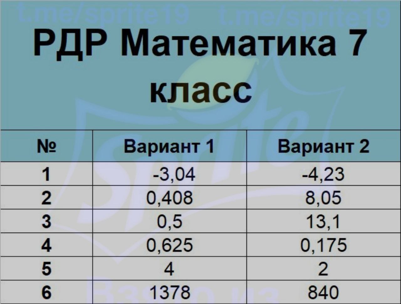 Канал ответы