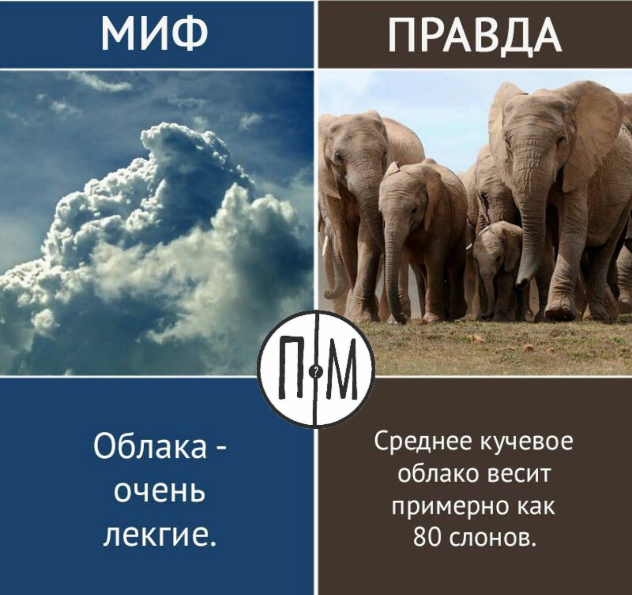 Тонна облако. Сколько весит облако. Средний вес облака. Средняя масса облака. Масса облака среднего размера.