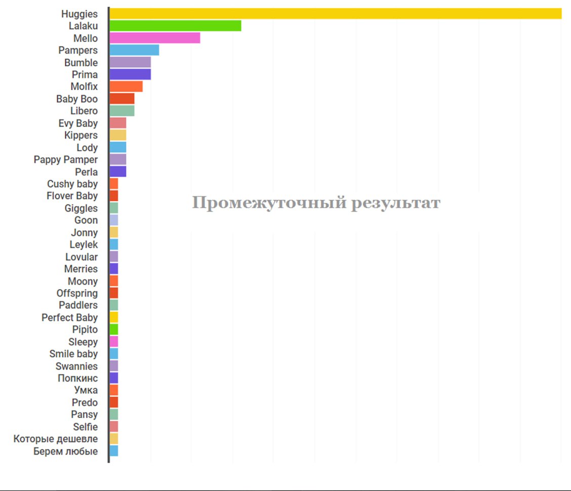 Телеграма уз