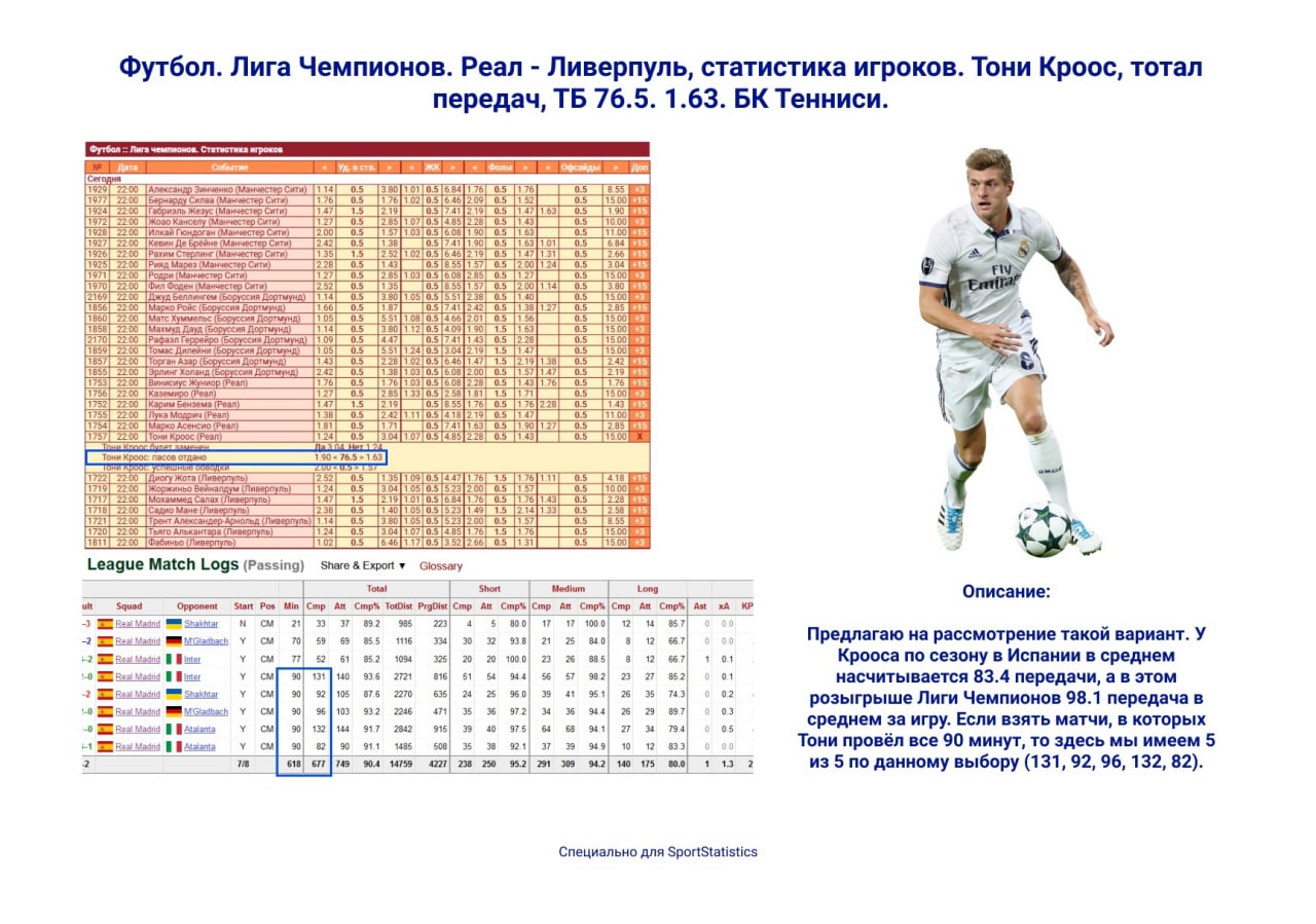 Спорт статистика футбол