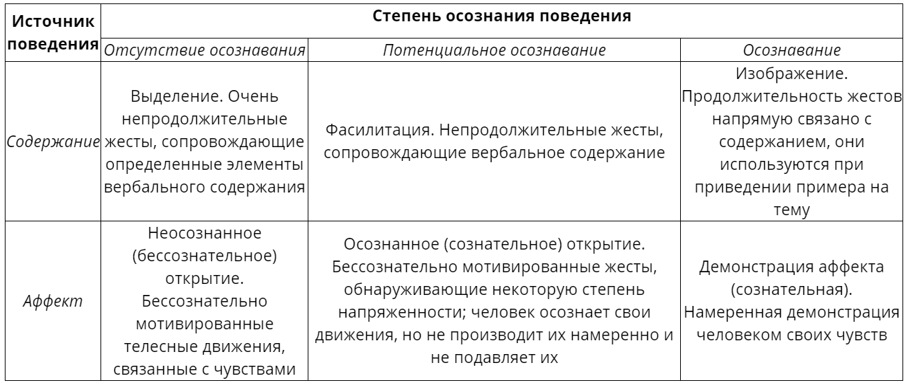 Степень поведения