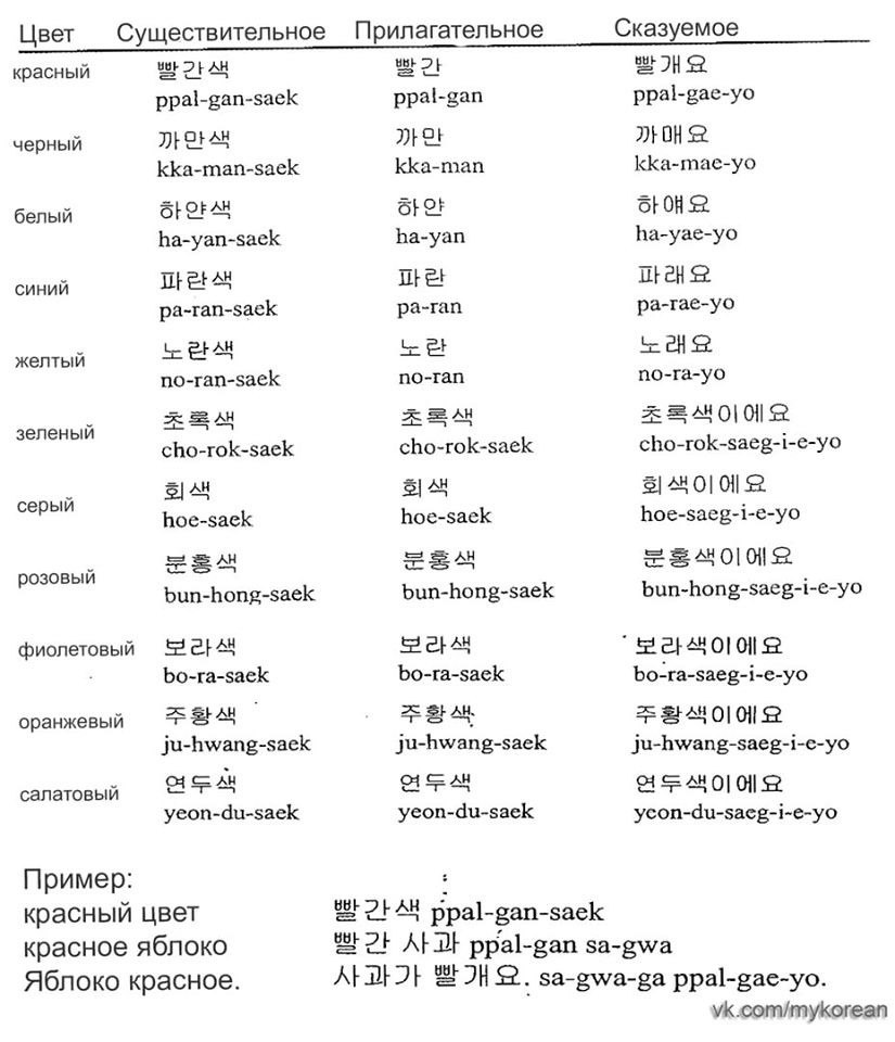 Как будет по корейски. Слова на корейском языке. Местоимения в корейском языке. Месяца на корейском языке. Дни недели на корейском языке.