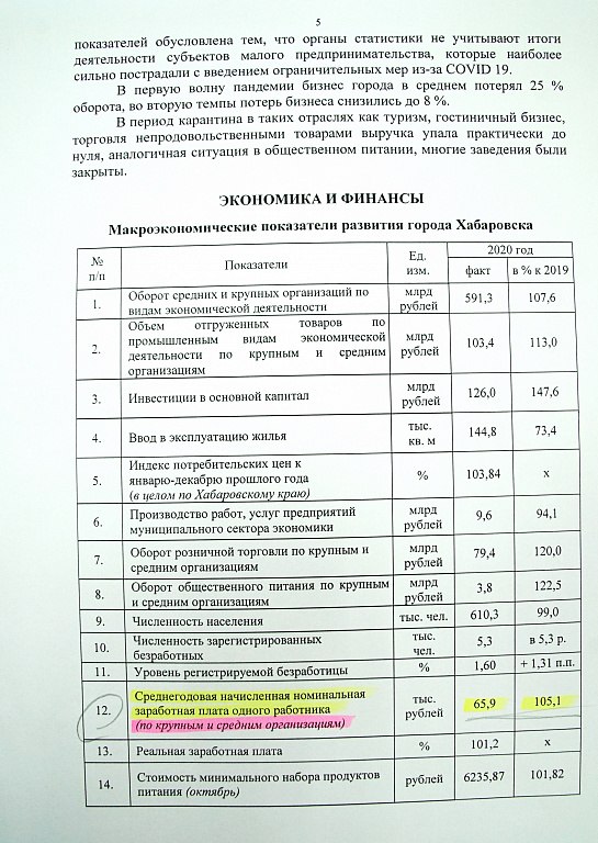 Администрация опровергла информацию о высоких зарплатах в Хабаровске