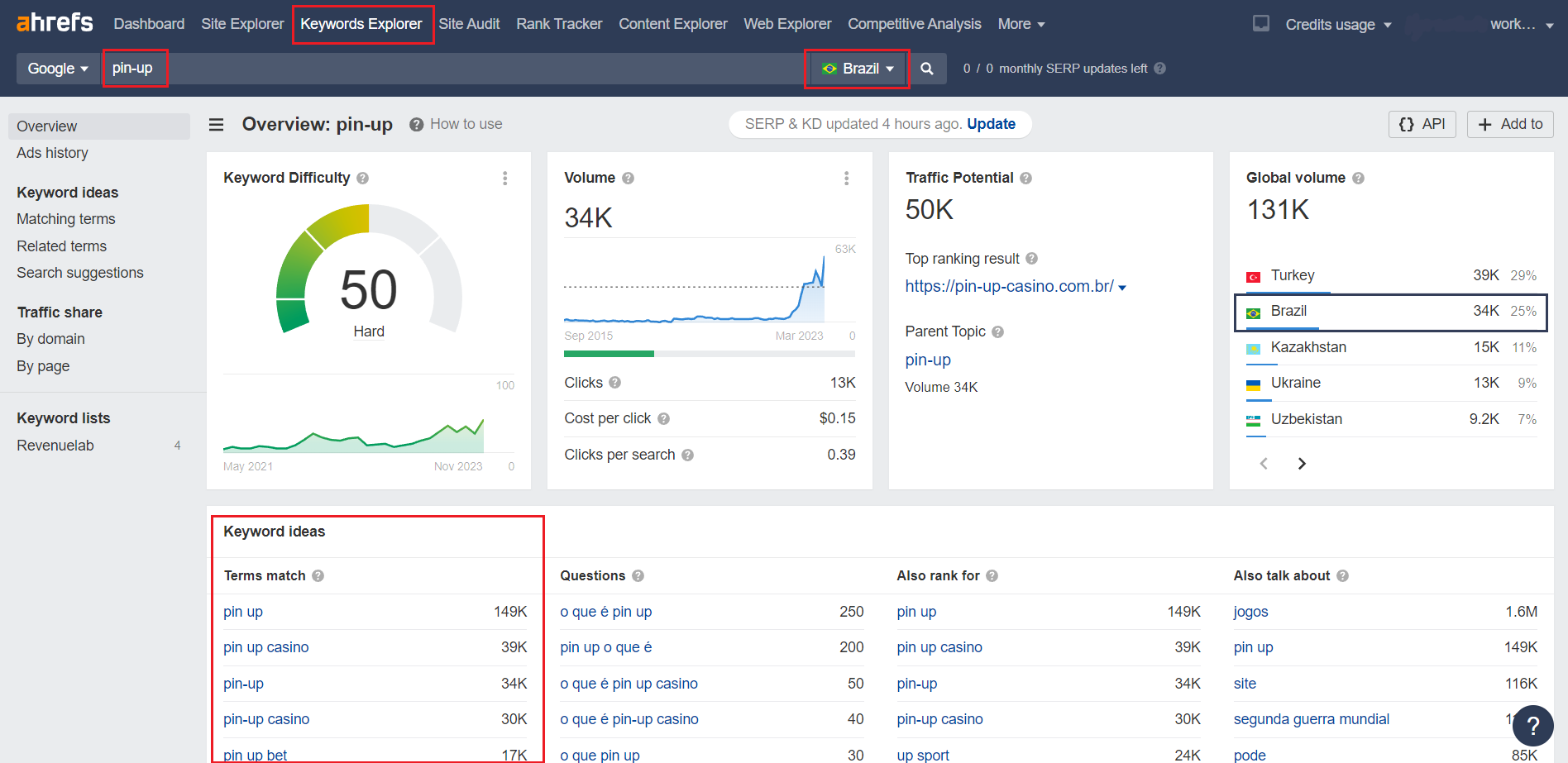 Ppc Arows Code What is PPC in marketing and how do you work with them | MagicClick ...
