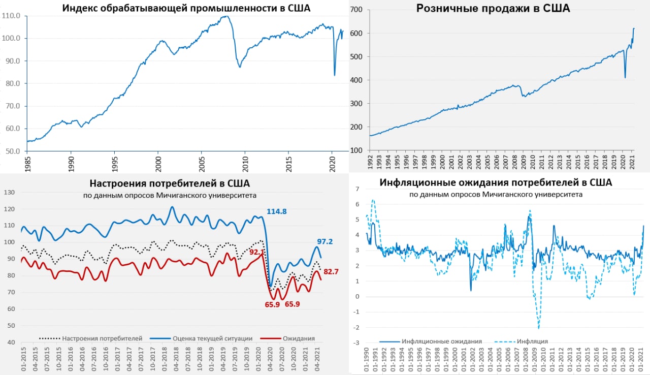20 экономика сша. Экономика сша 20 век график. Ввп сша. Экономика график ввп сша. График развития экономики сша.