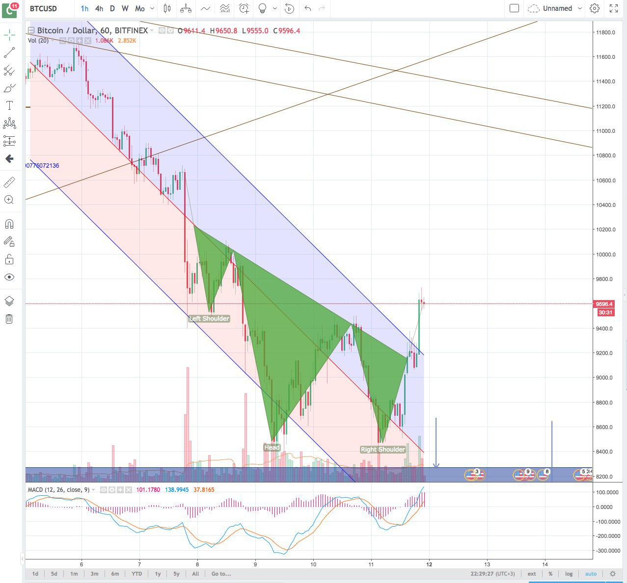 Дневник криптоинвестора – Telegram