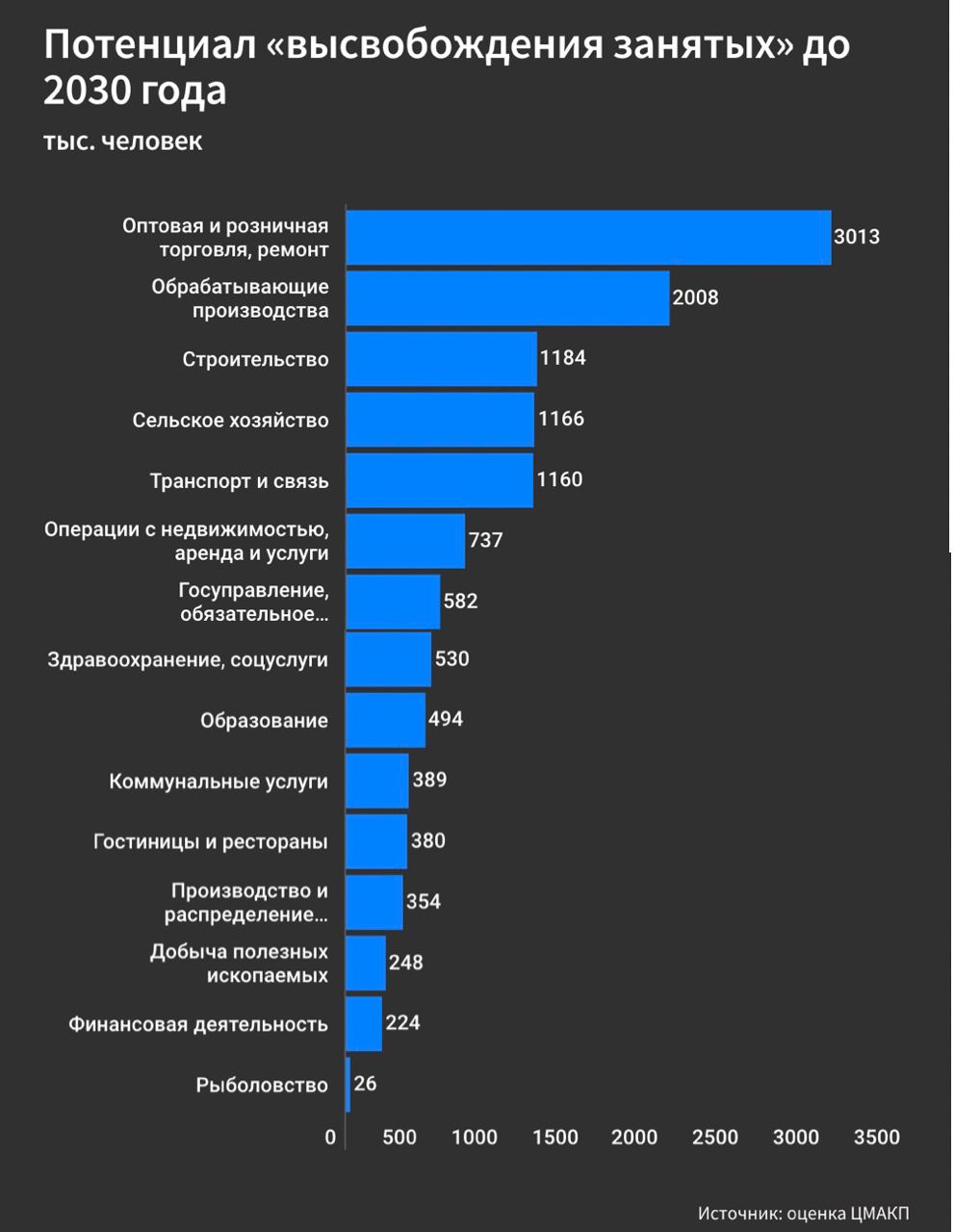 MarketOverview – Telegram