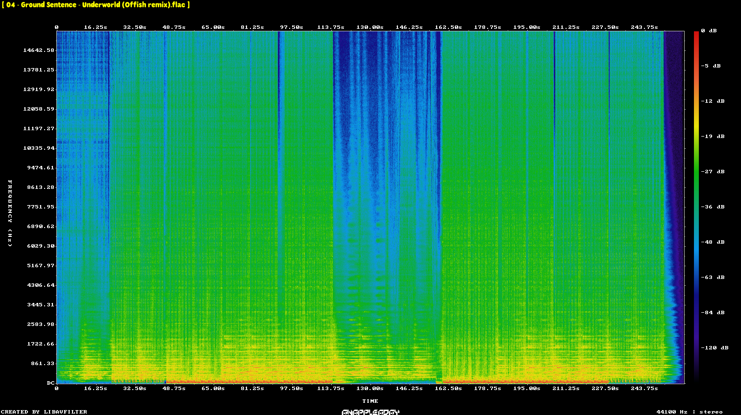 Lossless tracks