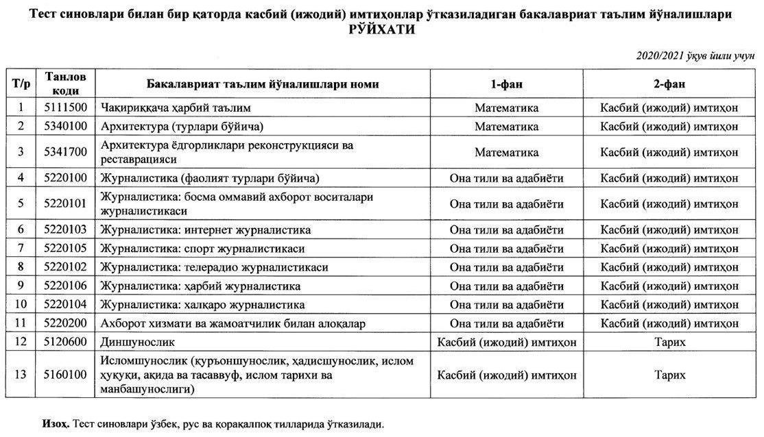 Tarix test