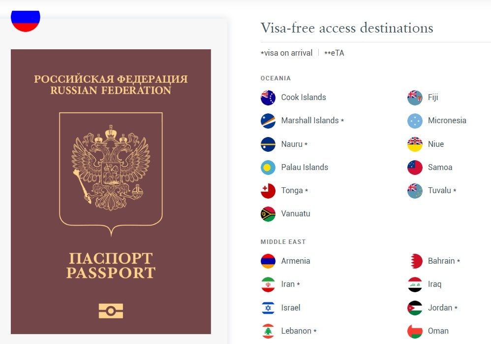 10 сильнейших паспортов. Обложки паспортов разных стран. Цвета паспортов.