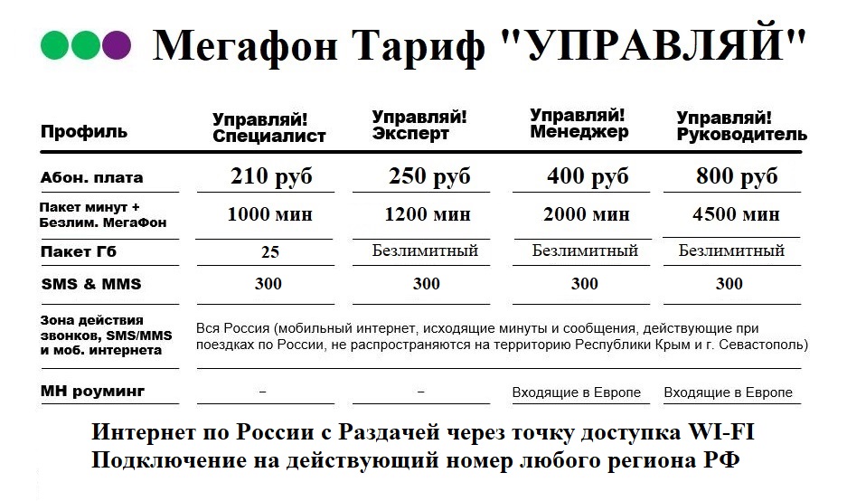 Тарифы мегафон ставрополь. МЕГАФОН тарифы. Ошка тариф. Тарифы фотосессий. Тариф эксперт МЕГАФОН.