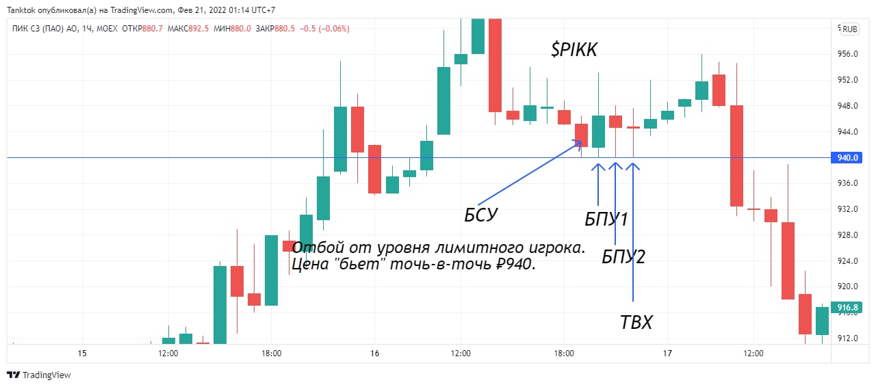 Уровень сегодня