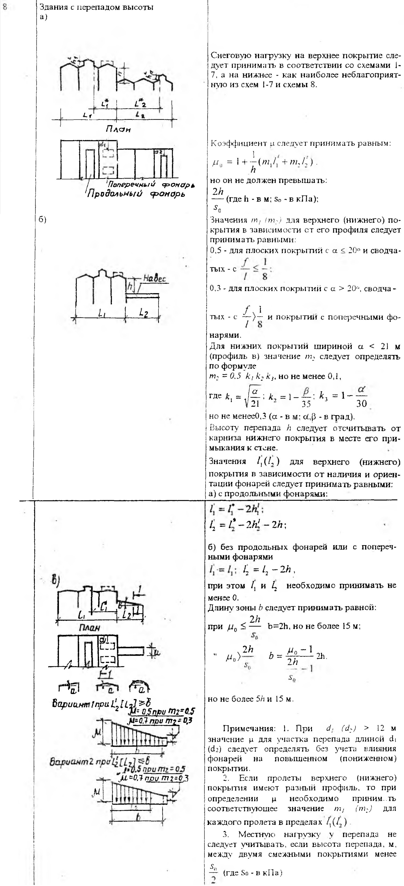 Расчет снеговой нагрузки по КМК 2.01.07-96 – Telegraph