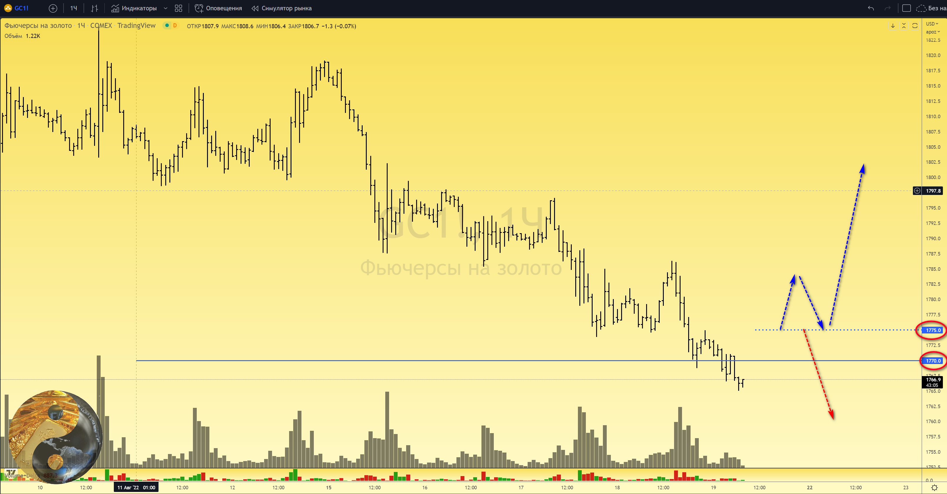 Канал нефть в телеграмме фото 16