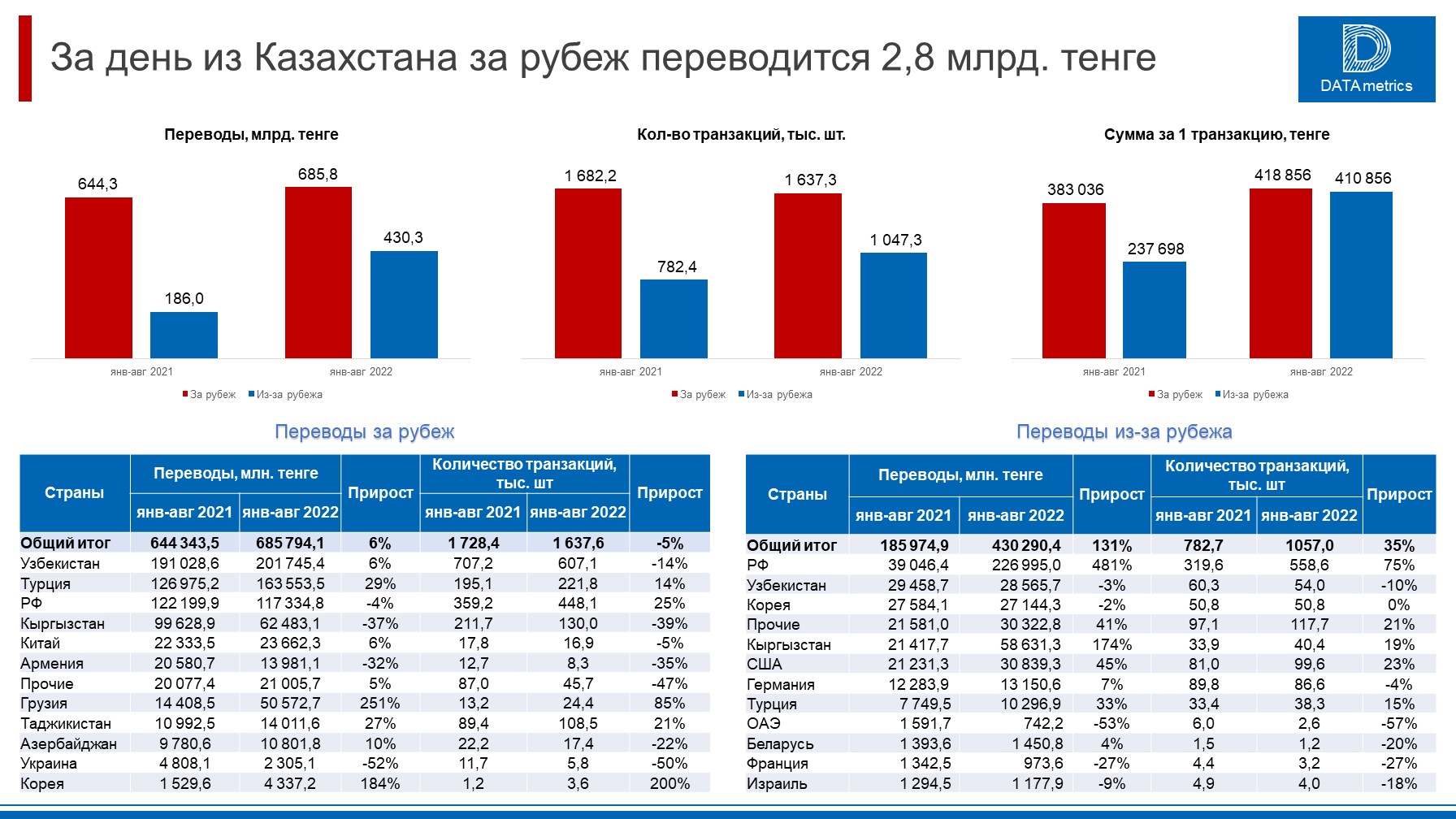 страны по размерам душевого ввп