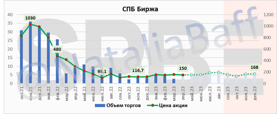 Санкции спб биржа