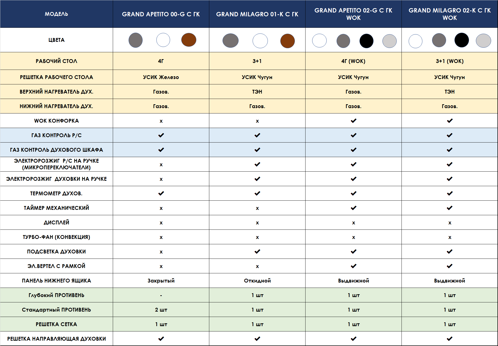 Техническая характеристика Гранд – Telegraph