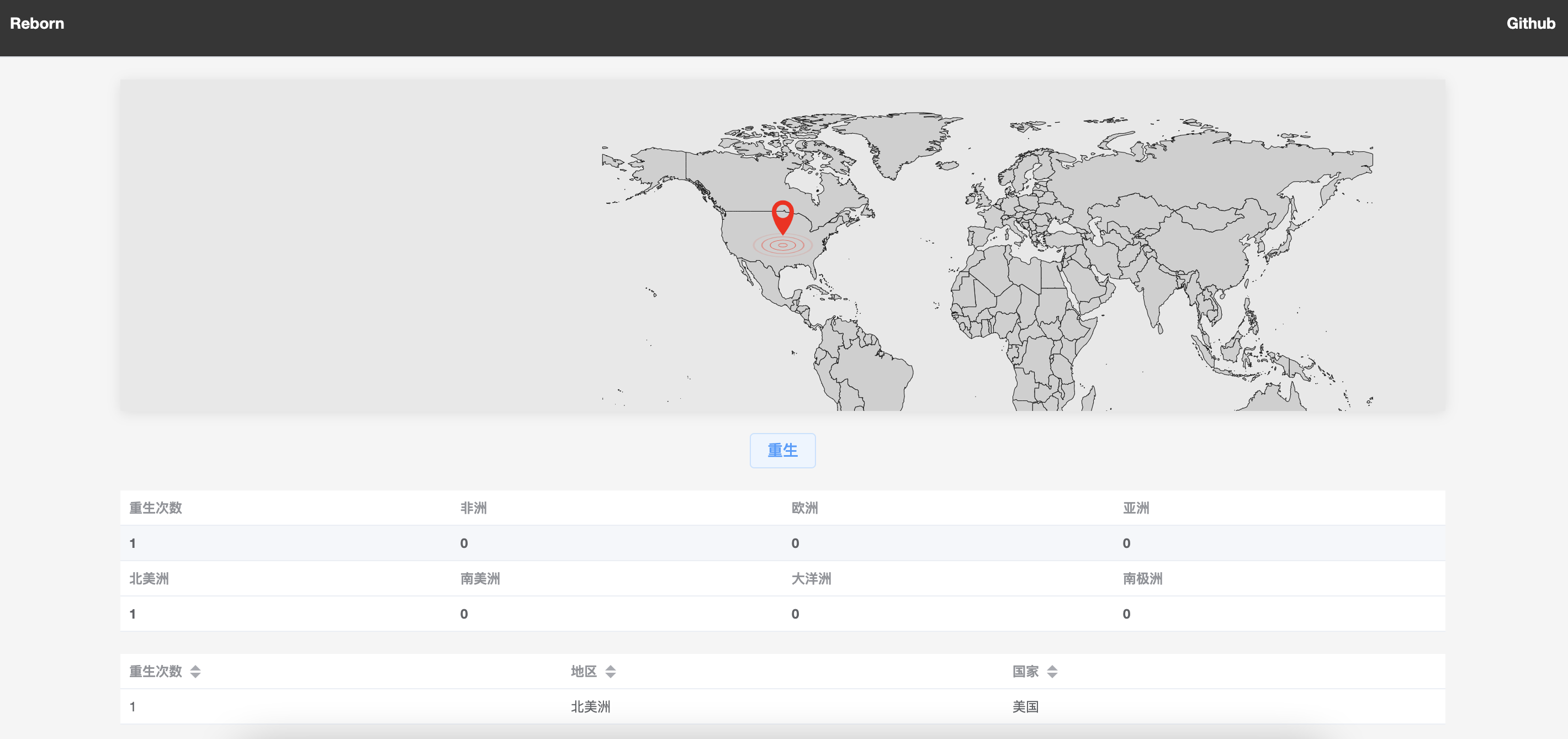 看下mjj下次投胎到哪里。-沙龙-谷姐靓号网