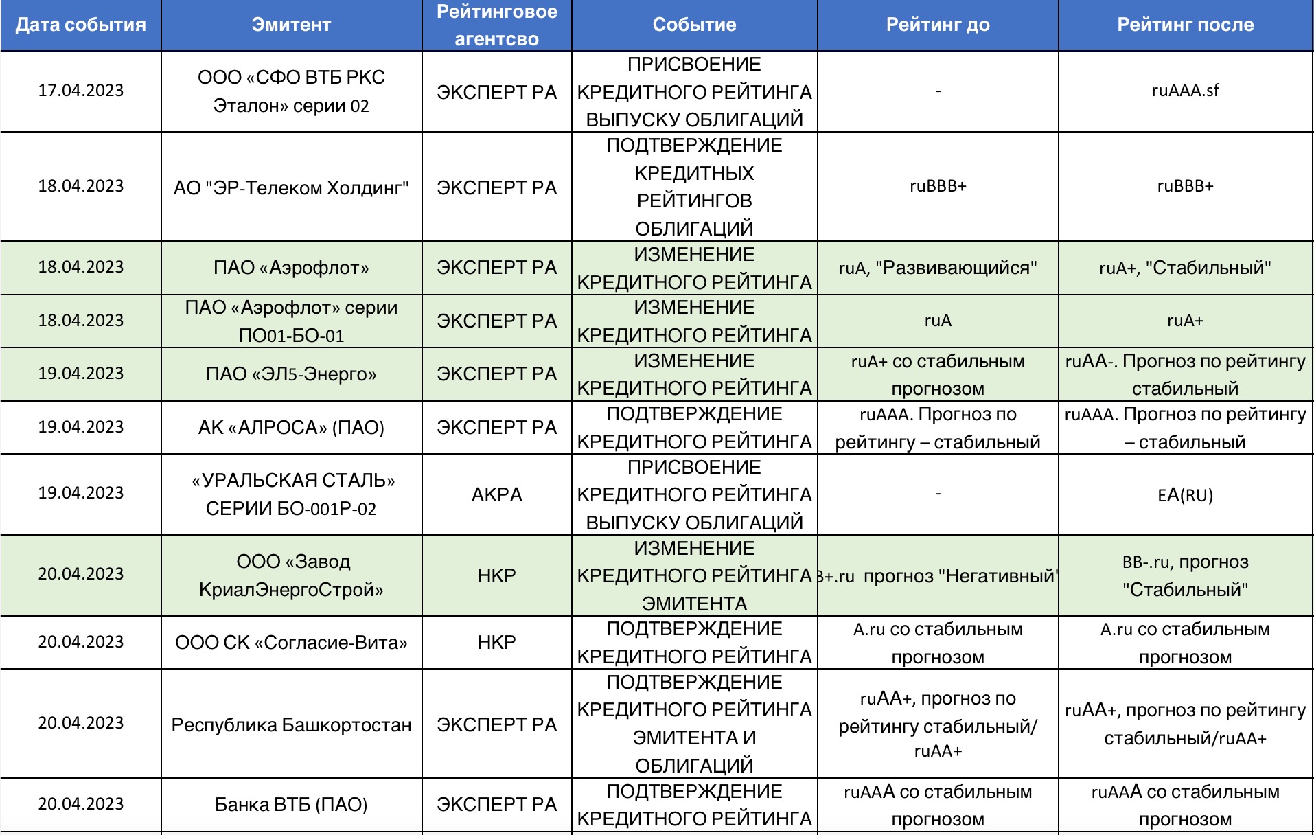 значат рейтинги фанфиков фото 112