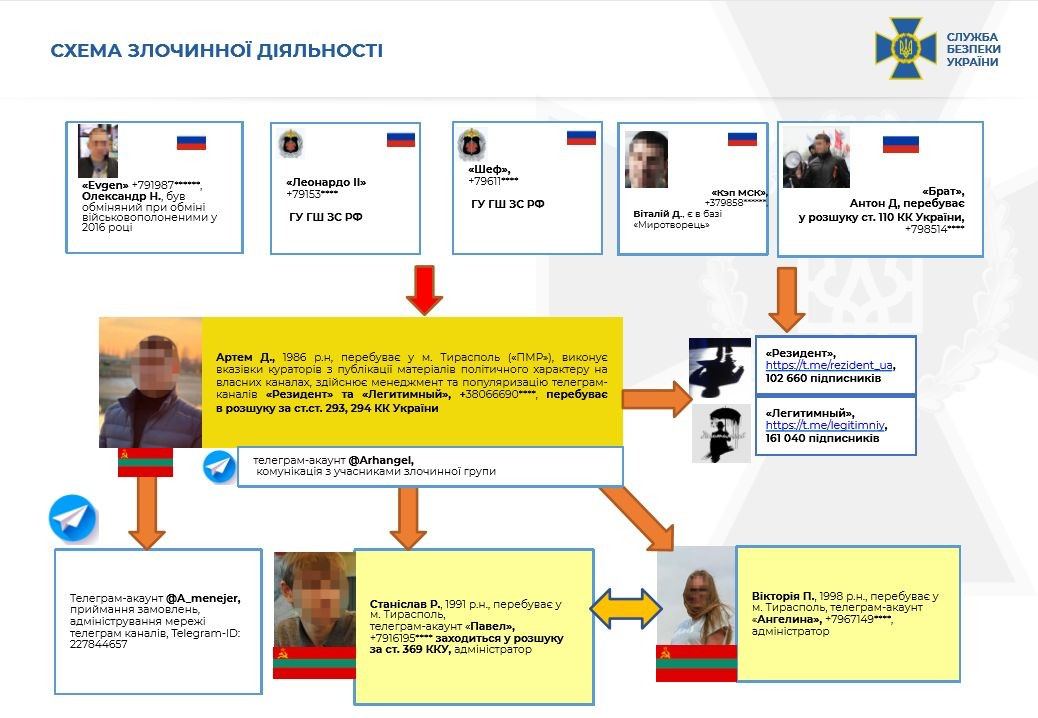 Фармацевт Практик №10, 2013