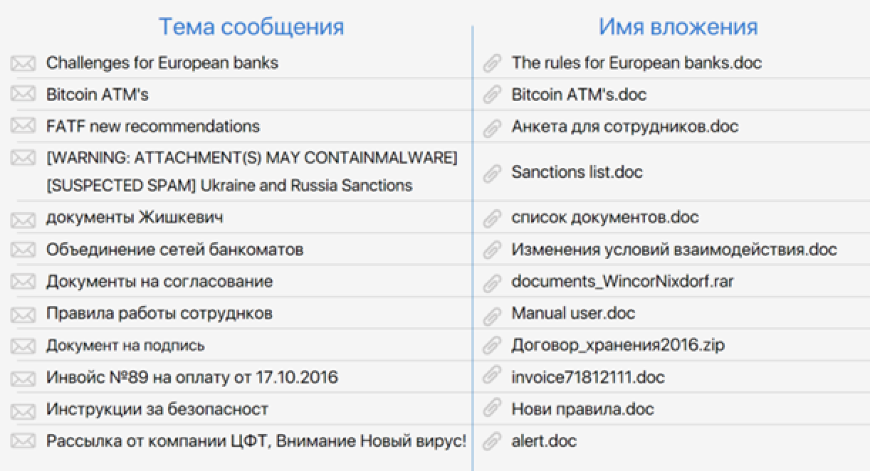 Doc list ru. Doc список. BTC doc.