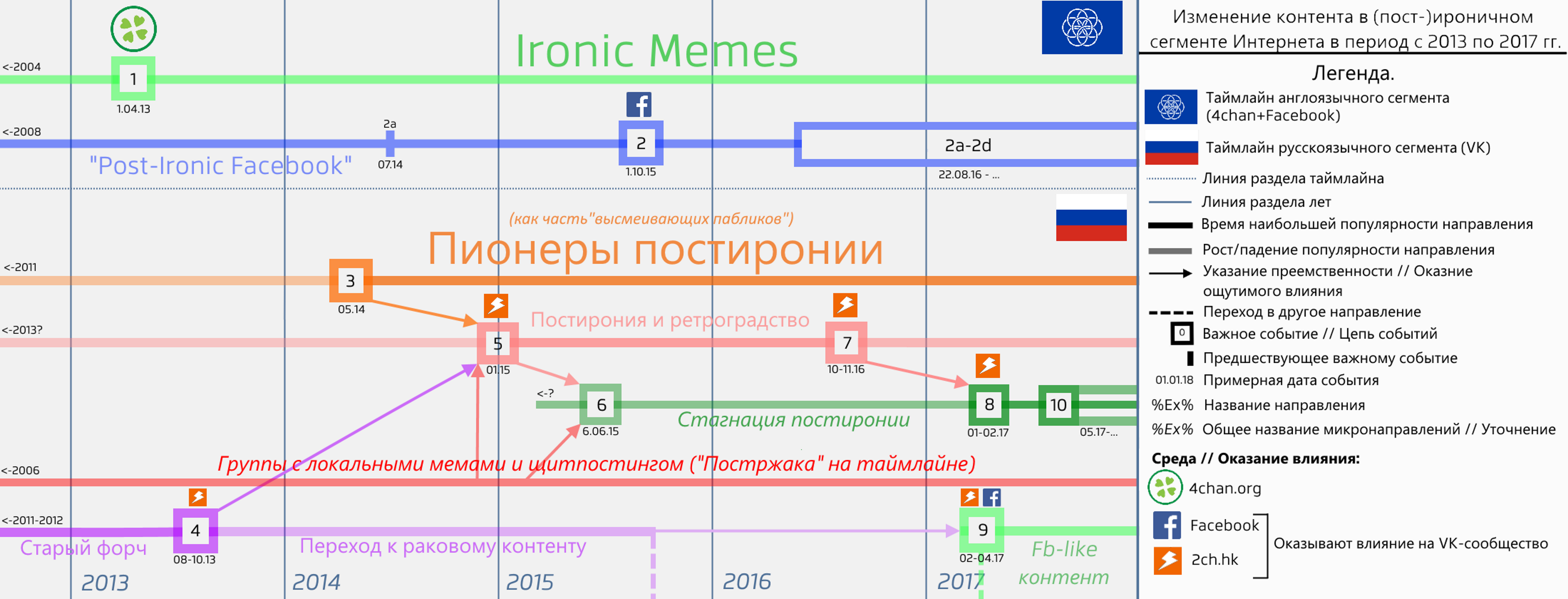 Пост МЕТА ирония. Пост ирония и МЕТА ирония. Метаирония примеры. Постирония метаирония.