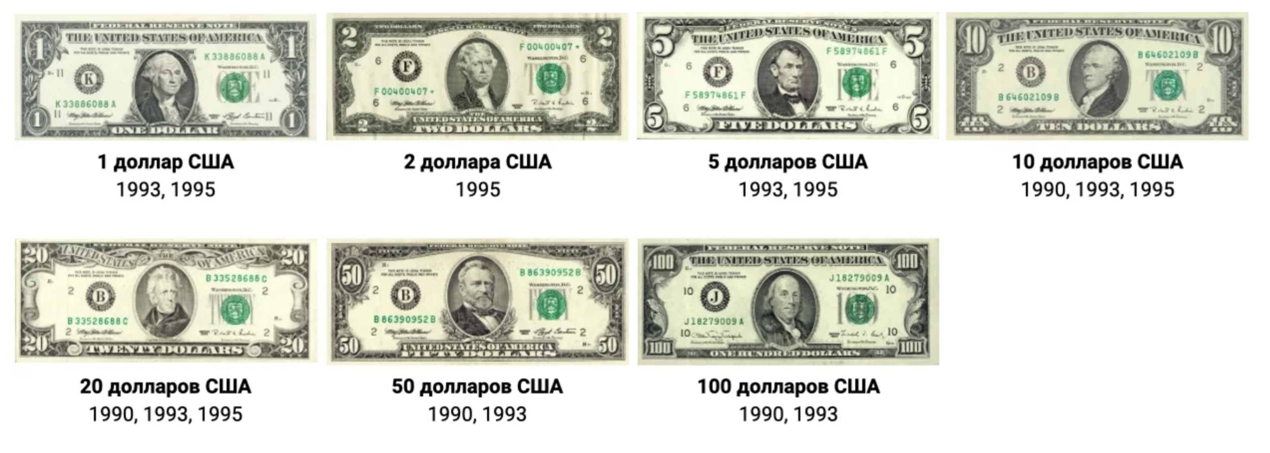 Как отличить 1. Купюра 100 долларов 1996 года. Купюра 100 долларов США 1996. Старые 100 долларовые купюры. Один доллар купюра подлинность.