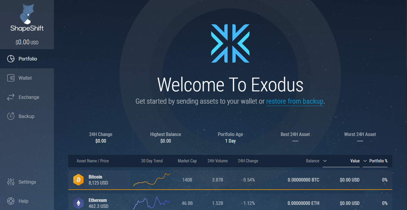 Exodus wallet. Мультивалютный кошелек Exodus. Баланс кошелька Exodus. Exodus криптокошелек. Логотип кошелька Exodus.