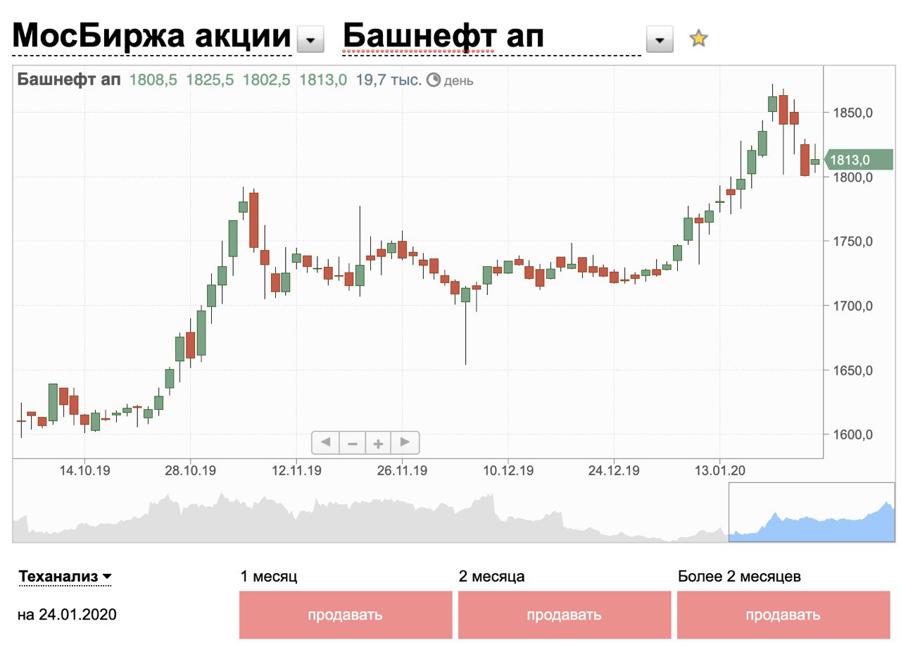 как повысить стоимость акций гта 5 фото 93