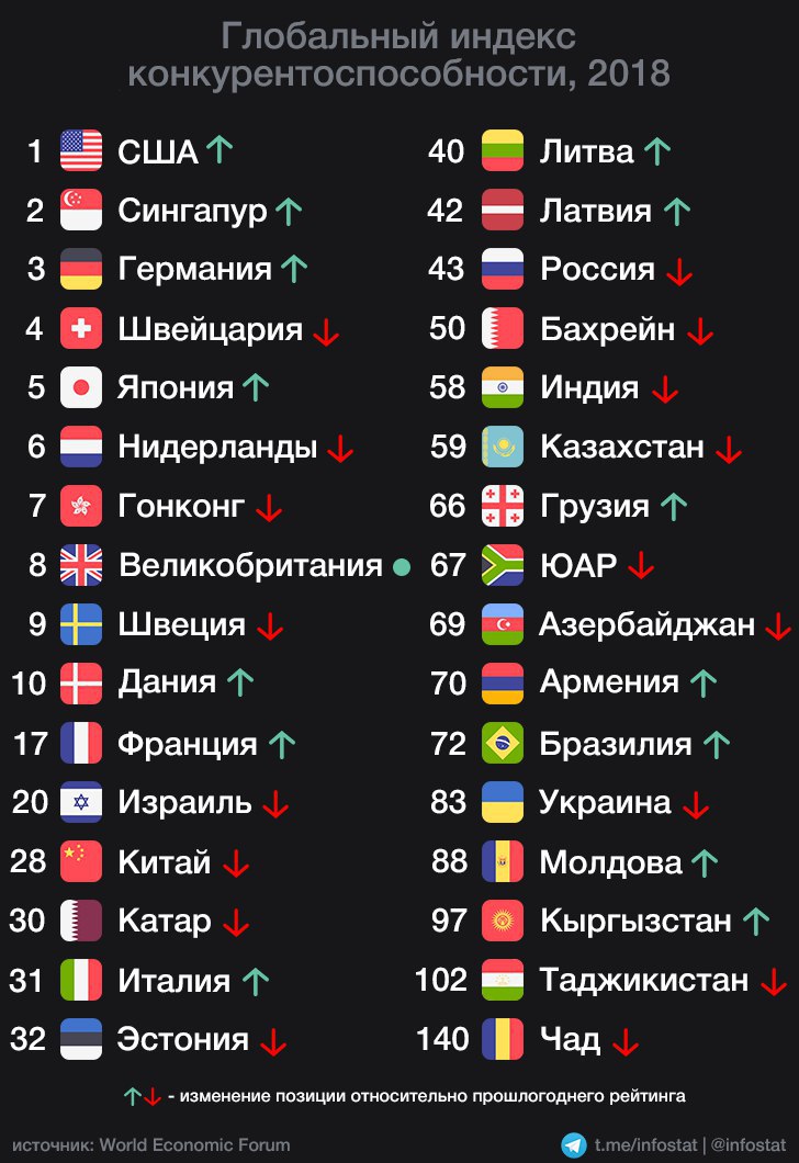 Индекс глобальной конкурентоспособности презентация