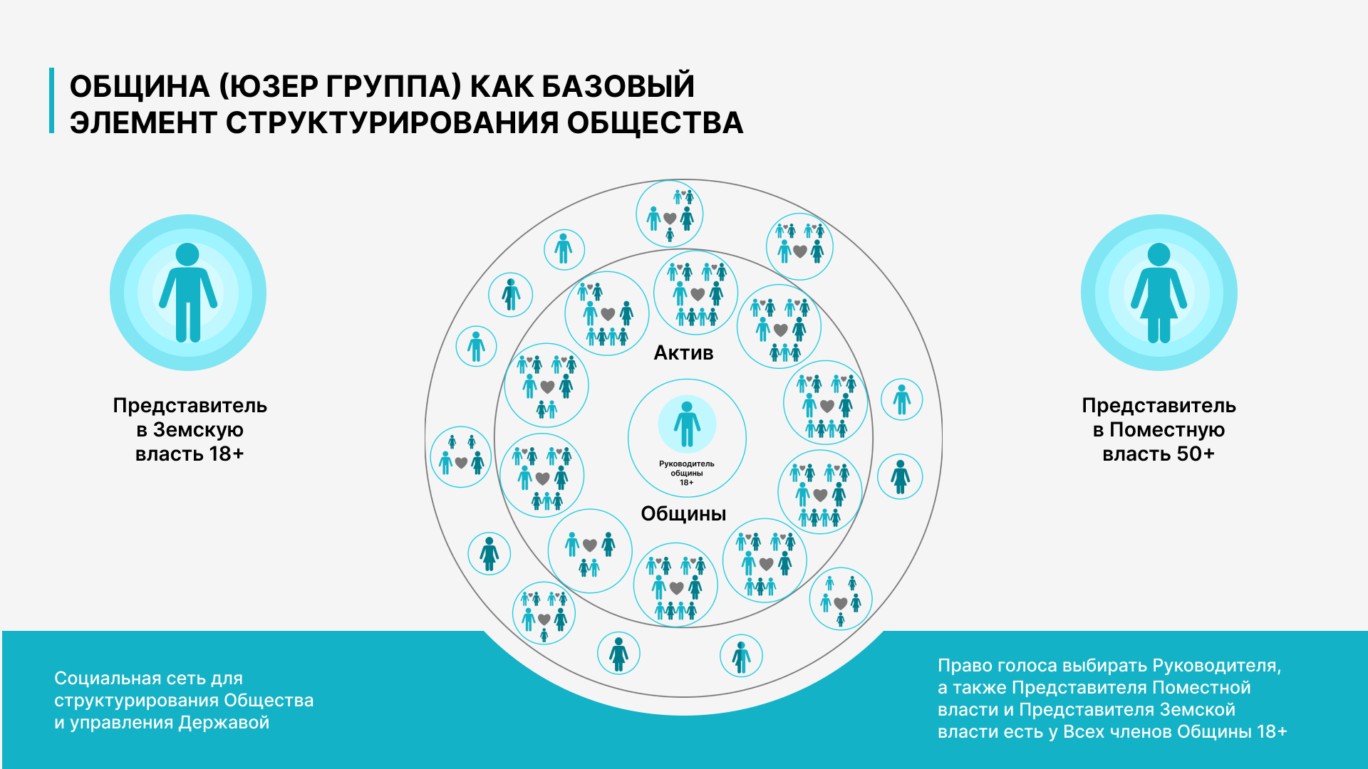 Образ будущего телеграмм канал