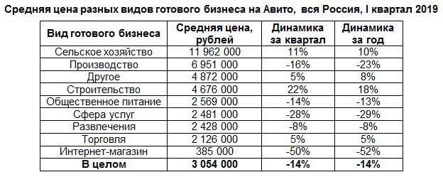 Сколько стоят разные. Разные цены. Средняя цена на различные интернет товары. Разное стоимость. Средняя стоимость различных видов реклам.