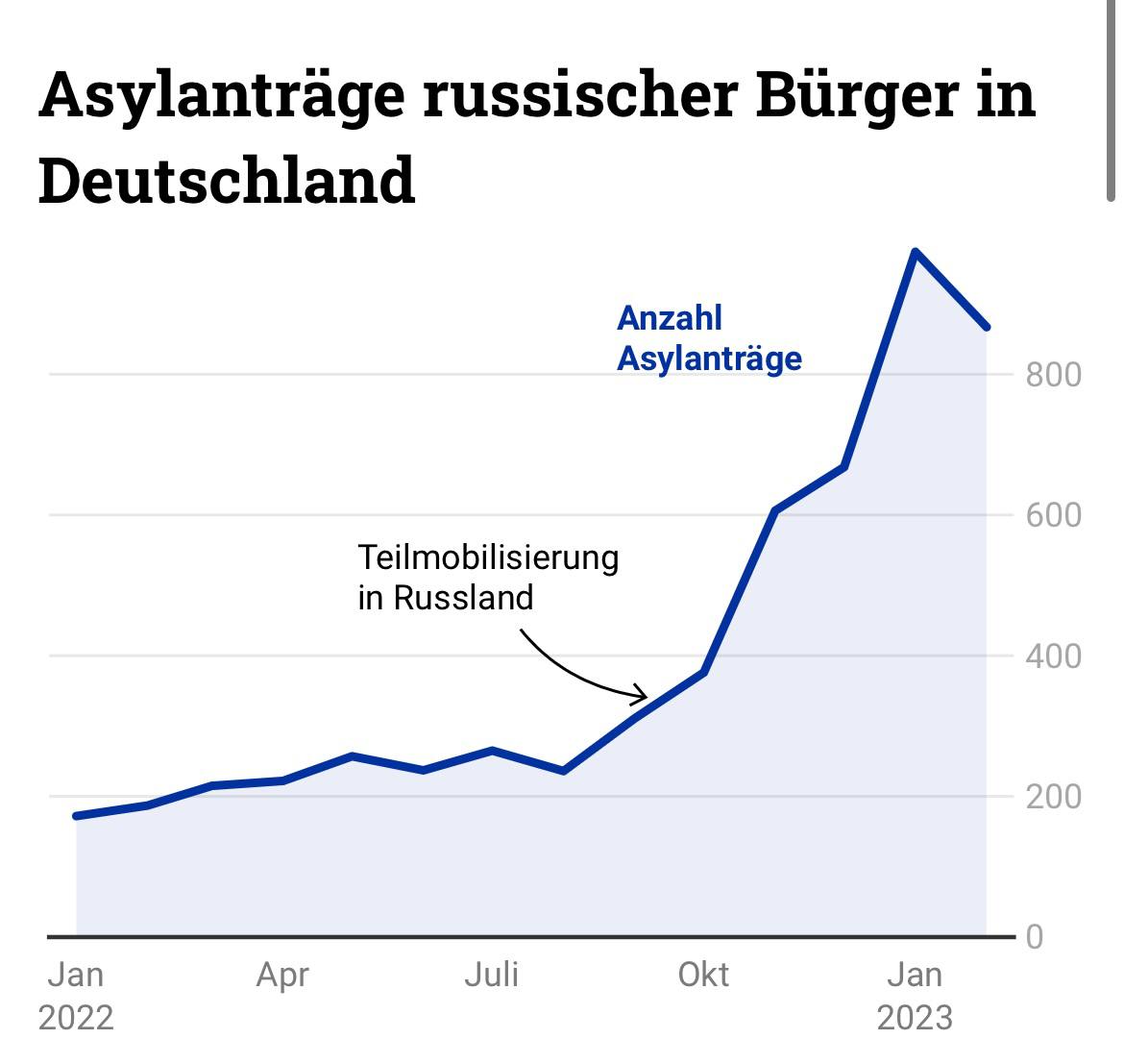 Work-in-Germany 🇩🇪 Работа. Германия – Telegram