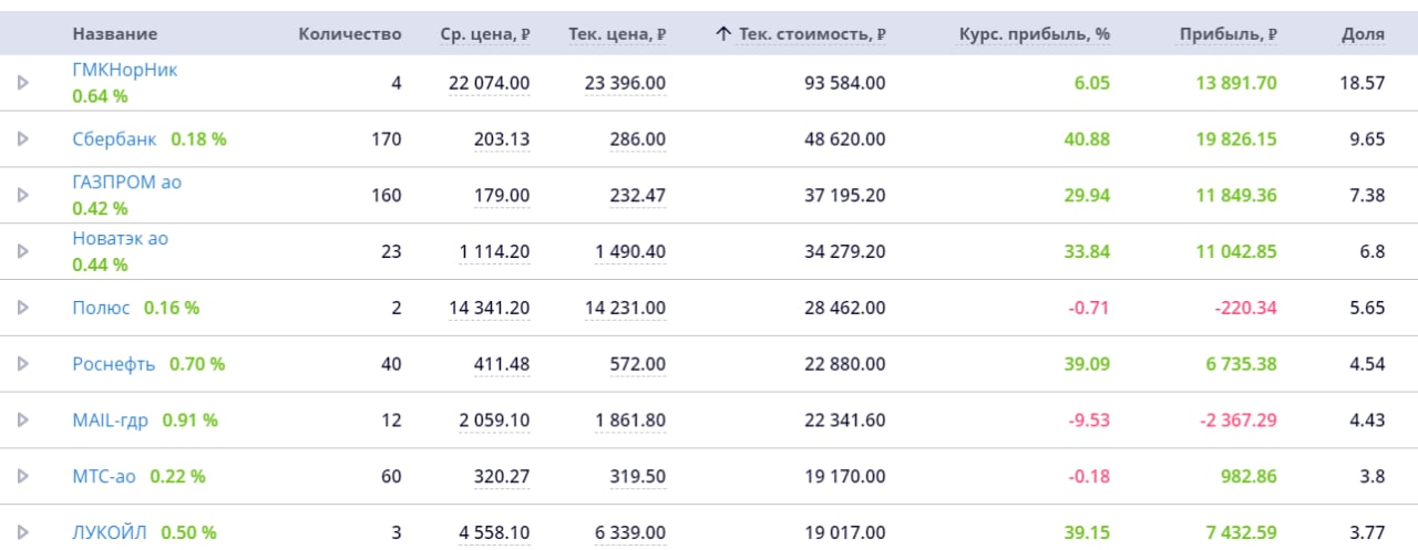 Ипотека на 10 лет 10 миллионов