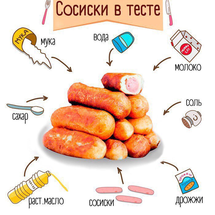 Презентация про сосиски в тесте