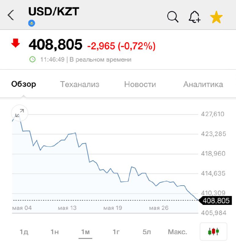 Курс тенге рубль на сегодня в актау