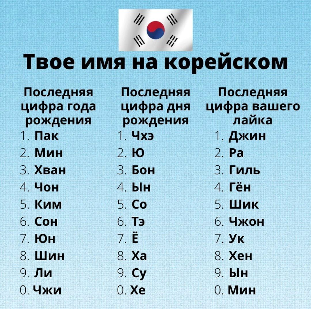 Перевод имени на корейский