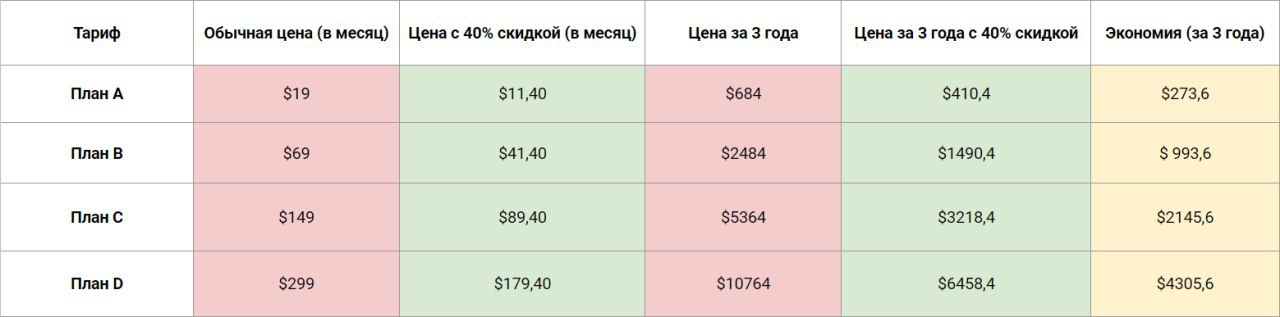 Какой тариф в белоруссии. Покупка тарифа таблица со статусом. Стоимость по тарифному плану milliy40.