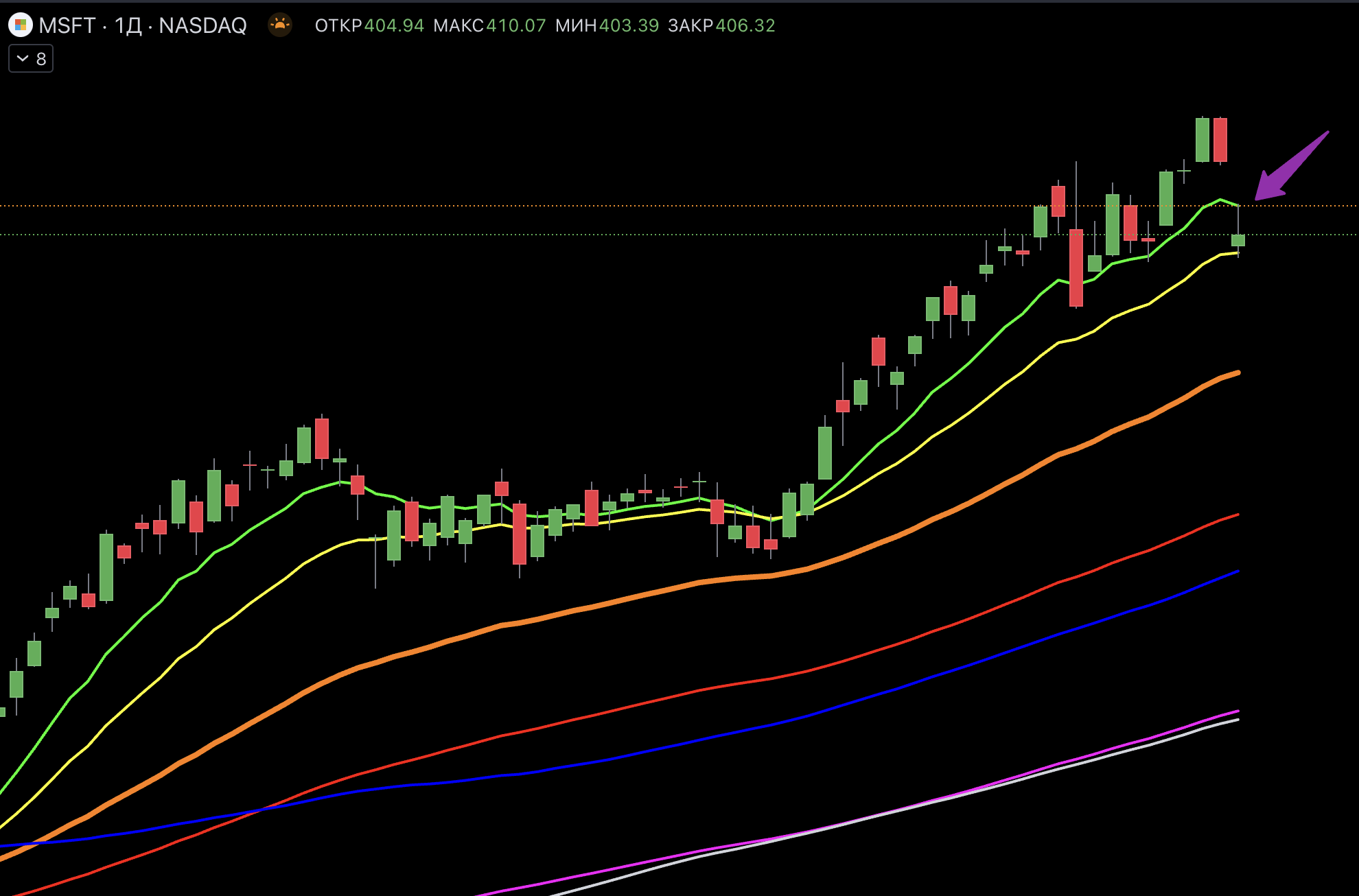 Анализ 14 февраля 2024 – Telegraph