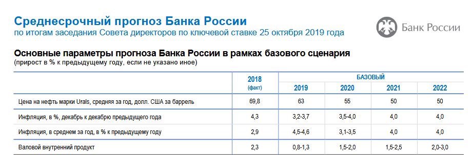 Результаты цб сегодня заседание ставка. Ключевая ставка ЦБ РФ на 2022 год. Прогноз по ставке ЦБ РФ. Ключевая ставка 2018 год Центральный банк таблица. Размер ключевой.